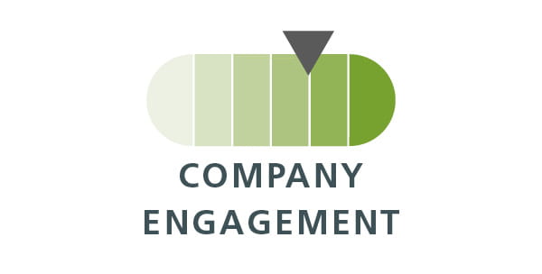 Company engagement gauge