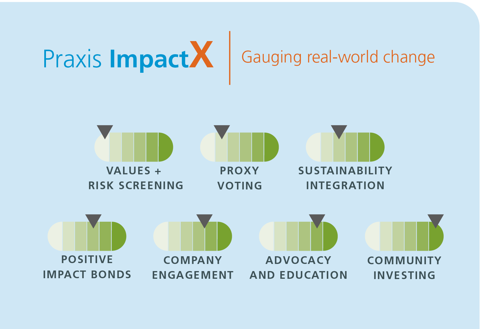 ImpactX stacked guages